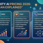 Perplexity AI Pricing 2026 — Every Plan Explained