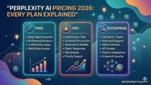 Perplexity AI Pricing 2026