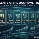 Perplexity AI Statistics 2026 — The Complete Data Reference
