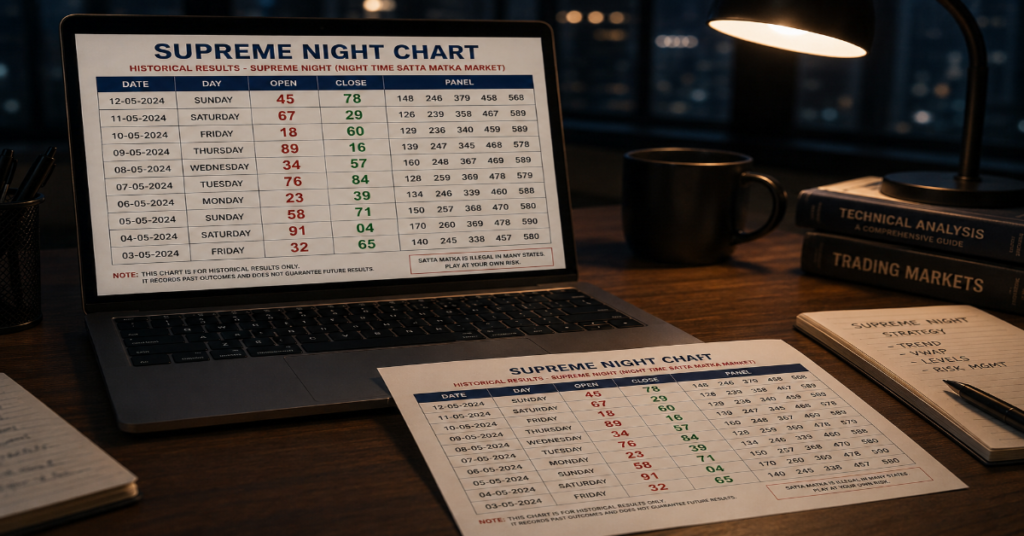 Supreme Night Chart
