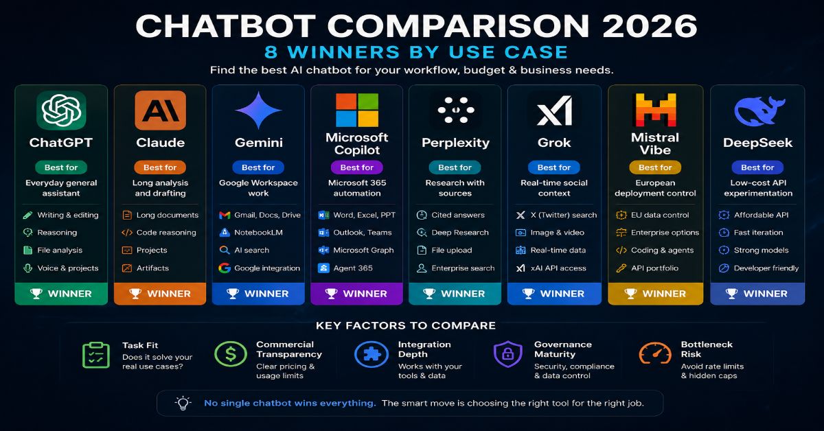 Chatbot Comparison 2026: 8 Winners