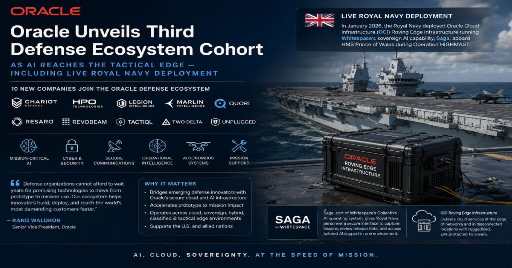 Oracle Unveils Third Defense Ecosystem Cohort as AI Reaches the Tactical Edge — Including Live Royal Navy Deployment