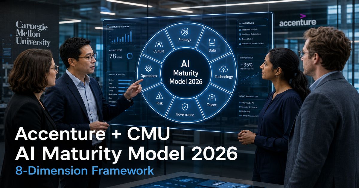 Accenture + CMU AI Maturity Model 2026: 8-Dimension Framework